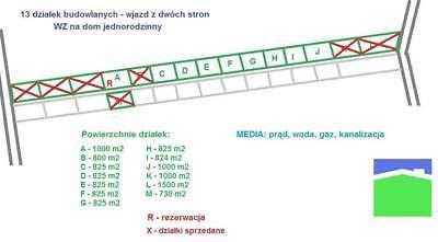 Widzew - działki z pozwoleniem na budowę